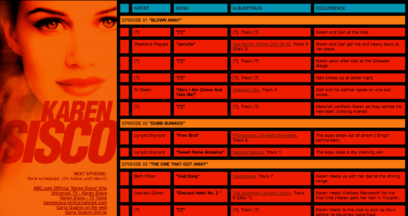 Karen Sisco (ABC TV) fansite